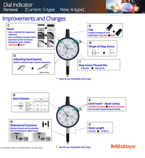 mitutoyo dial test indicator set soft tip|mitutoyo dial indicator parts chart.